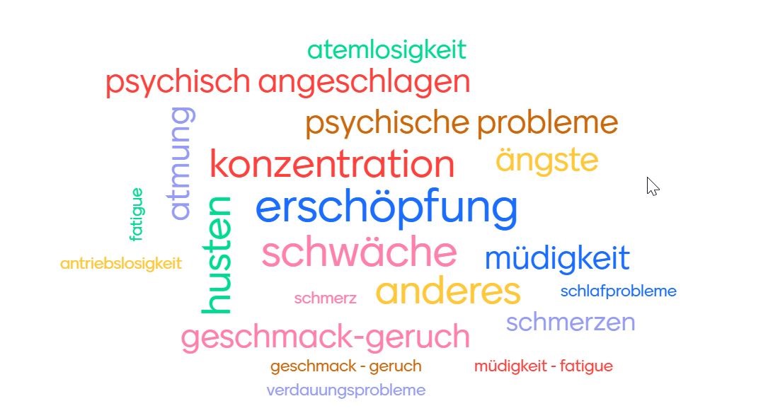 Mögliche Long-Covid Symptome